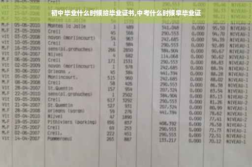 初中毕业什么时候给毕业证书,中考什么时候拿毕业证
