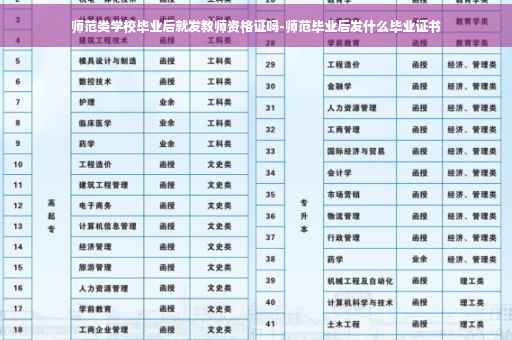 师范类学校毕业后就发教师资格证吗-师范毕业后发什么毕业证书