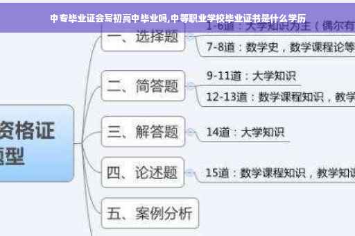 中专毕业证会写初高中毕业吗,中等职业学校毕业证书是什么学历