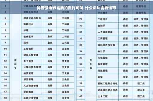 抖音微电影需要拍摄许可吗,什么影片需要送审