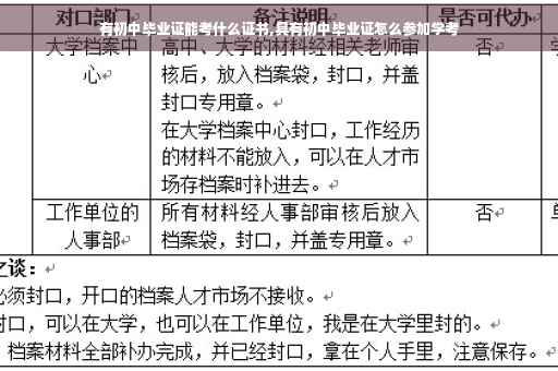 有初中毕业证能考什么证书,具有初中毕业证怎么参加学考
