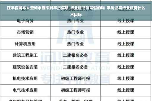 在学信网本人查询中查不到学历信息,毕业证书就是假的吗-学历证与毕业证有什么不同吗