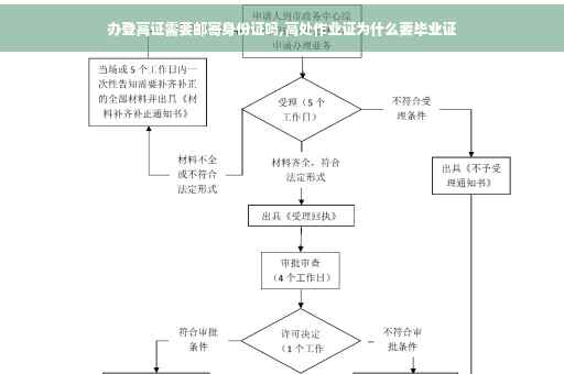 办登高证需要邮寄身份证吗,高处作业证为什么要毕业证