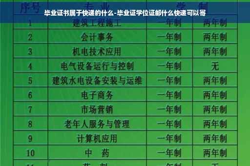 毕业证书属于快递的什么-毕业证学位证邮什么快递可以寄