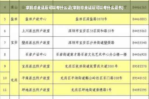 拿到毕业证后可以考什么证(拿到毕业证后可以考什么证书)