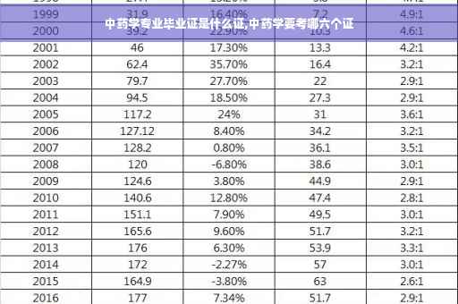 中药学专业毕业证是什么证,中药学要考哪六个证