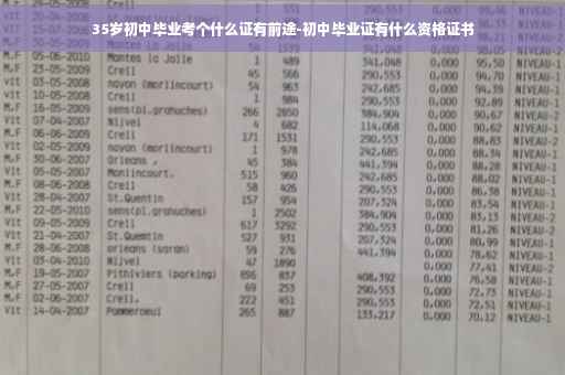 35岁初中毕业考个什么证有前途-初中毕业证有什么资格证书