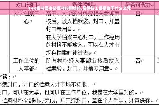 1+x证书是资格证书的翻版吗,高级技工证相当于什么文凭