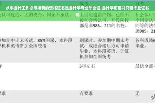 从事会计工作必须持有的资格证书是会计学专业毕业证,会计学历证书只能毕业证书吗