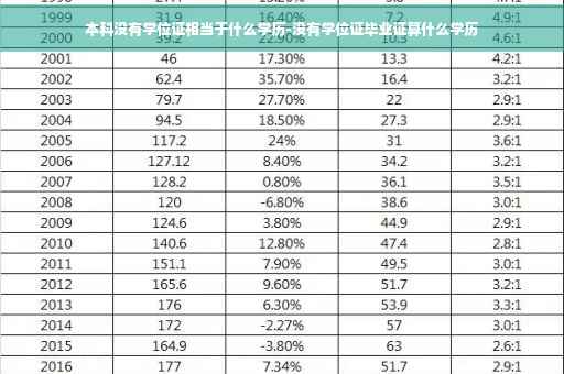 本科没有学位证相当于什么学历-没有学位证毕业证算什么学历