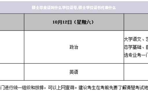 硕士毕业证叫什么学位证号,硕士学位证书代表什么