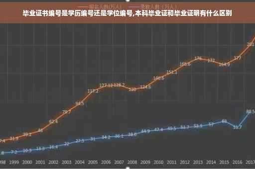 毕业证书编号是学历编号还是学位编号,本科毕业证和毕业证明有什么区别