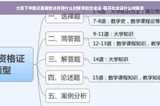 大四下学期还要重修这样得什么时候拿到毕业证-国开毕业证什么时候拿