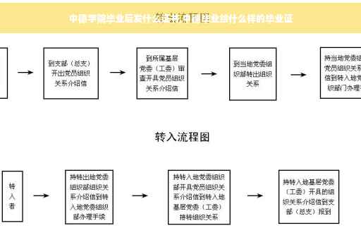 中德学院毕业后发什么证书,中德毕业给什么样的毕业证