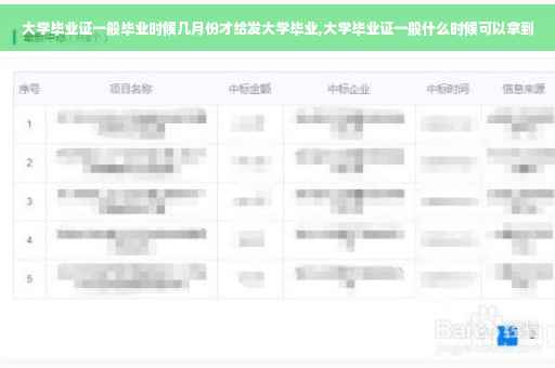 大学毕业证一般毕业时候几月份才给发大学毕业,大学毕业证一般什么时候可以拿到
