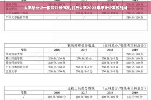 大学毕业证一般是几月份发,开放大学2023年毕业证发放时间