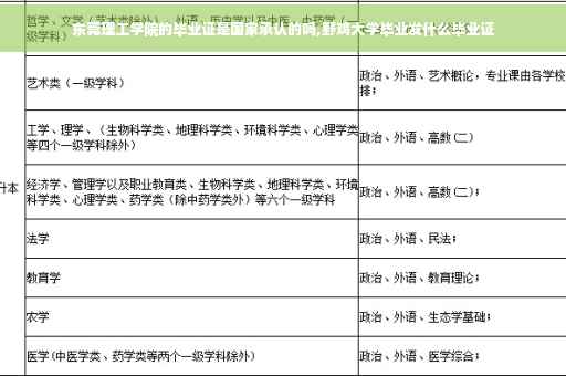 东莞理工学院的毕业证是国家承认的吗,野鸡大学毕业发什么毕业证