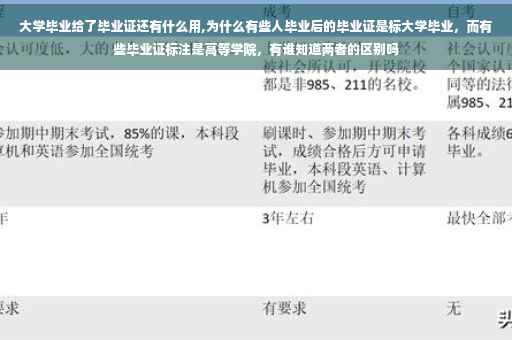 大学毕业给了毕业证还有什么用,为什么有些人毕业后的毕业证是标大学毕业，而有些毕业证标注是高等学院，有谁知道两者的区别吗