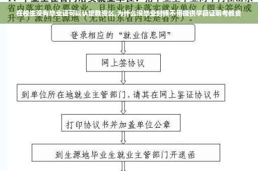 在校生没有毕业证可以认定教资么,为什么没毕业时候不用提供学籍证明考教资