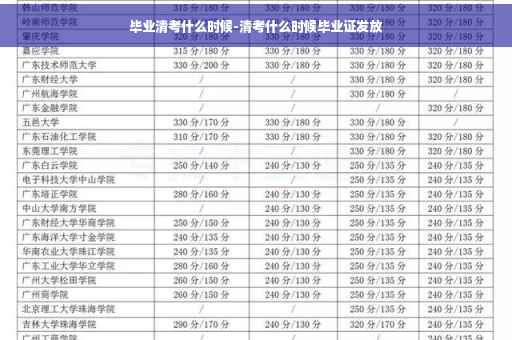 毕业清考什么时候-清考什么时候毕业证发放