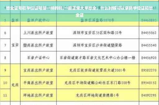 毕业证号和学位证号是一样的吗,一般正常大学毕业，什么时候可以拿到学位证和毕业证