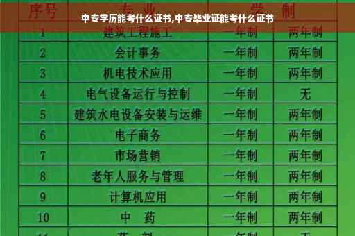 中专学历能考什么证书,中专毕业证能考什么证书