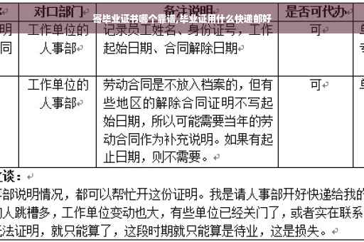 寄毕业证书哪个靠谱,毕业证用什么快递邮好