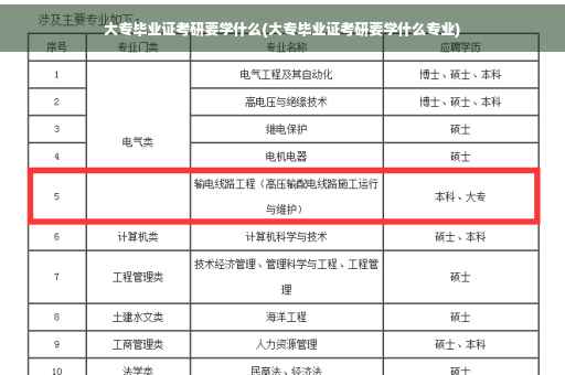大专毕业证考研要学什么(大专毕业证考研要学什么专业)