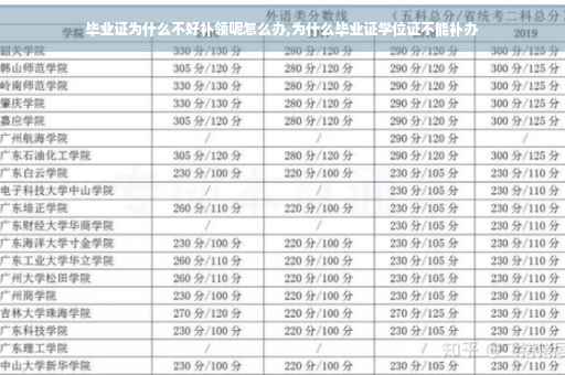 毕业证为什么不好补领呢怎么办,为什么毕业证学位证不能补办