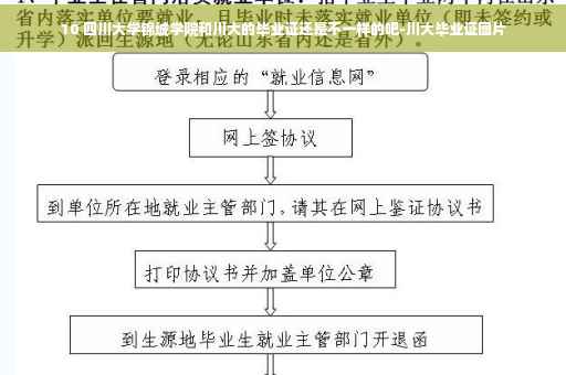 10 四川大学锦城学院和川大的毕业证还是不一样的吧-川大毕业证图片