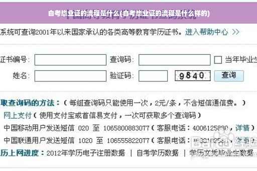 自考毕业证的流程是什么(自考毕业证的流程是什么样的)