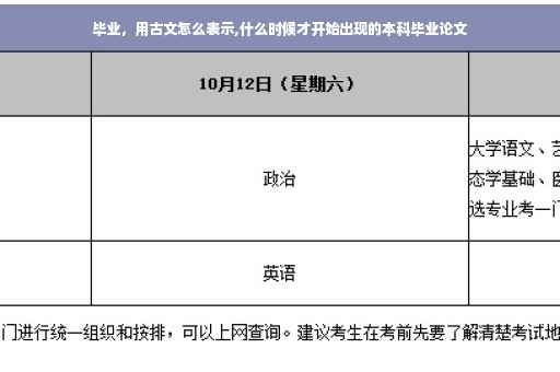 毕业，用古文怎么表示,什么时候才开始出现的本科毕业论文