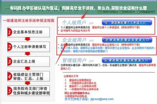 专科民办学历被认证为假证，但确实毕业于该校，怎么办,买假毕业证有什么罪