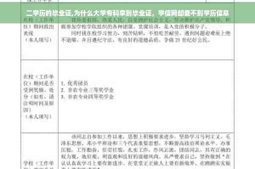 二学历的毕业证,为什么大学专科拿到毕业证，学信网却查不到学历信息