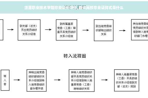 济源职业技术学院毕业证长啥样,查询高校毕业证样式是什么