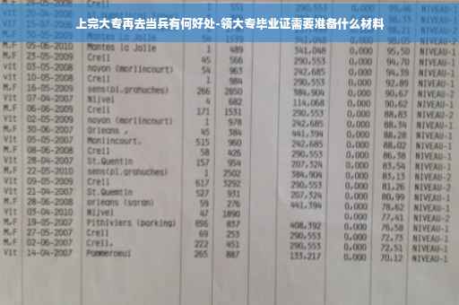 上完大专再去当兵有何好处-领大专毕业证需要准备什么材料