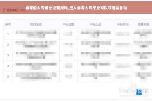 自考的大专结业证有用吗,成人自考大专毕业可以领哪些补贴