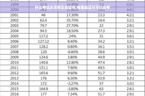 什么考试必须用毕业证书,有哪些证书可以自考
