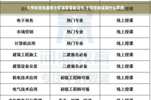 大学毕业生直招士官需要哪些证书,士官毕业证是什么意思