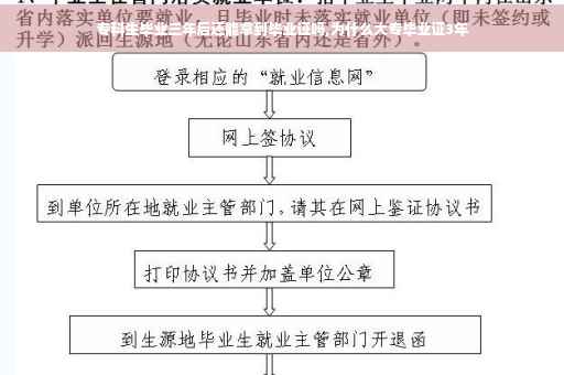 专科生毕业三年后还能拿到毕业证吗,为什么大专毕业证3年