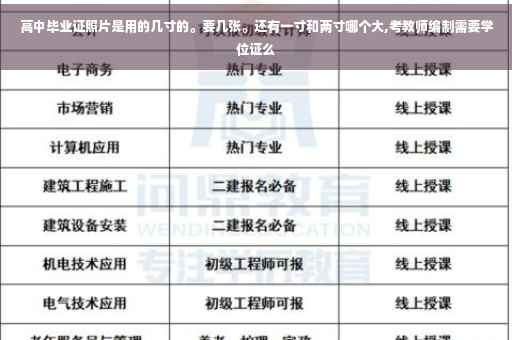 高中毕业证照片是用的几寸的。要几张。还有一寸和两寸哪个大,考教师编制需要学位证么