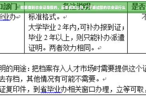 如果查到毕业证是假的，后果会怎么样,厂子面试假的毕业证行么
