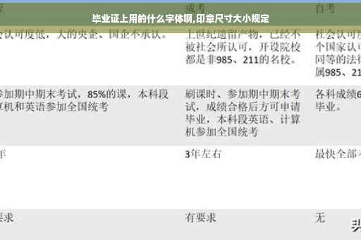 毕业证上用的什么字体啊,印章尺寸大小规定