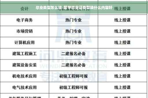 毕业类型怎么填-留学毕业证类型填什么内容好