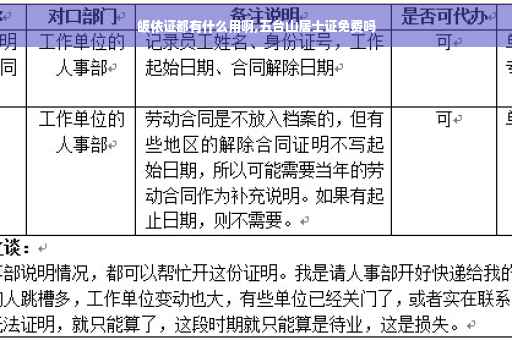 皈依证都有什么用啊,五台山居士证免费吗