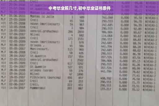 中考毕业照几寸,初中毕业证书条件