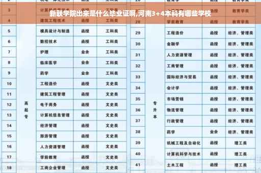 新联学院出来是什么毕业证啊,河南3+4本科有哪些学校