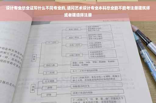 设计专业毕业证写什么不同专业的,请问艺术设计专业本科毕业能不能考注册建筑师或者建造师注册