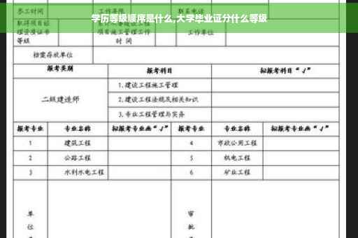 学历等级顺序是什么,大学毕业证分什么等级