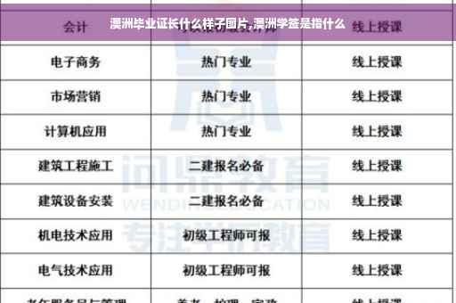 澳洲毕业证长什么样子图片,澳洲学签是指什么